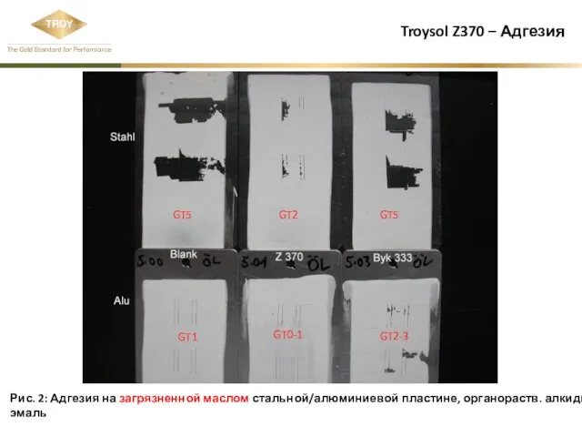 Troysol Z370 – Адгезия Рис. 2: Адгезия на загрязненной маслом стальной/алюминиевой пластине,