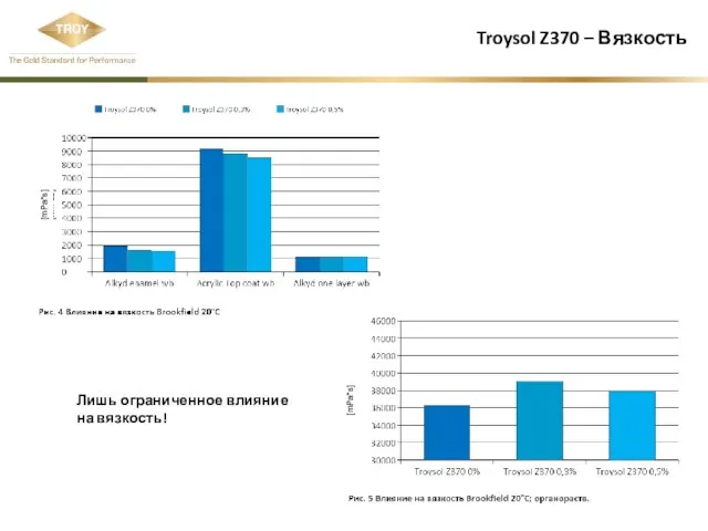 Troysol Z370 – Вязкость [mPa*s] [mPa*s] Лишь ограниченное влияние на вязкость!