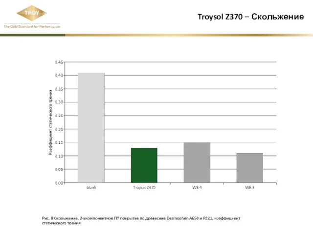 Troysol Z370 – Скольжение
