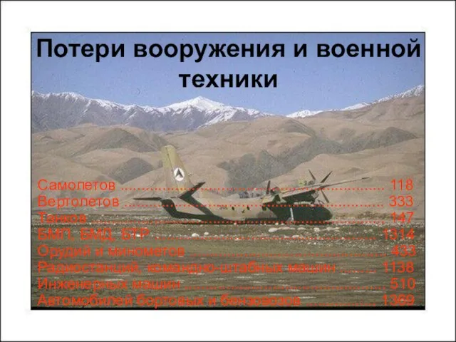 Потери вооружения и военной техники Самолетов ............................................................... 118 Вертолетов .............................................................. 333 Танков