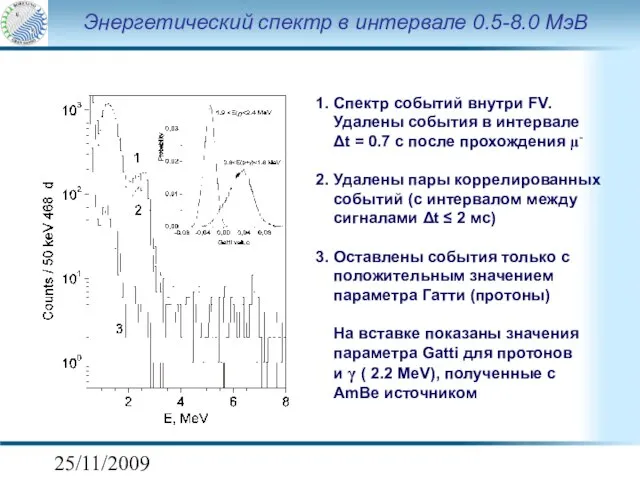 25/11/2009 Энергетический спектр в интервале 0.5-8.0 МэВ 1. Спектр событий внутри FV.