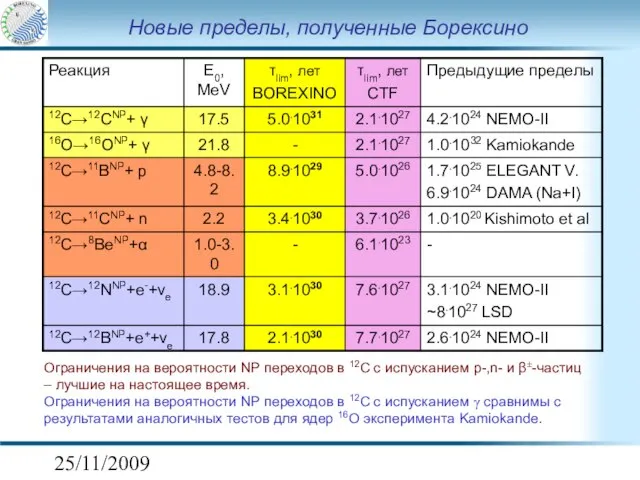 25/11/2009 Новые пределы, полученные Борексино Ограничения на вероятности NP переходов в 12C