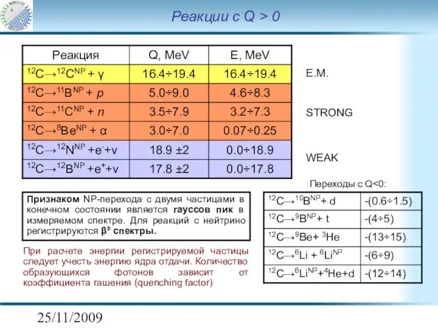 25/11/2009 Реакции с Q > 0 При расчете энергии регистрируемой частицы следует