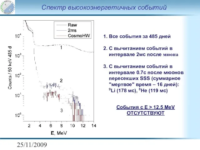 25/11/2009 Спектр высокоэнергетичных событий 1. Все события за 485 дней 2. С