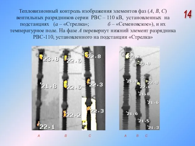 Тепловизионный контроль изображения элементов фаз (А, В, С) вентильных разрядников серии РВС