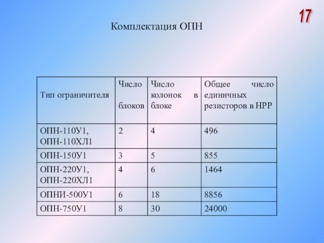 Комплектация ОПН 17