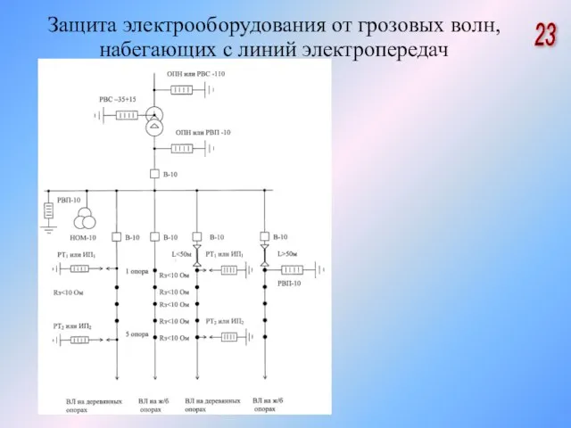 Защита электрооборудования от грозовых волн, набегающих с линий электропередач 23