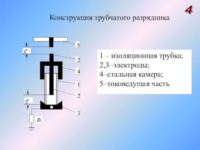 Конструкция трубчатого разрядника 1 – изоляционная трубка; 2,3–электроды; 4–стальная камера; 5–токоведущая часть 4