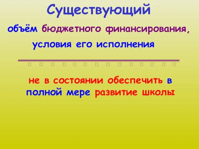 Существующий объём бюджетного финансирования, условия его исполнения ? ? ? ? ?