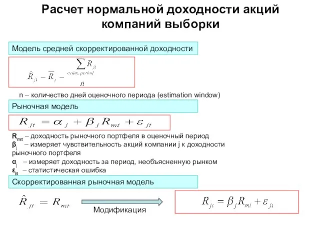 Расчет нормальной доходности акций компаний выборки Модель средней скорректированной доходности Рыночная модель