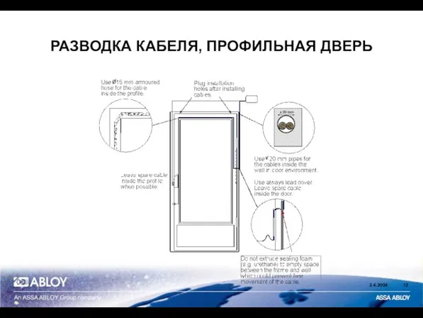 РАЗВОДКА КАБЕЛЯ, ПРОФИЛЬНАЯ ДВЕРЬ