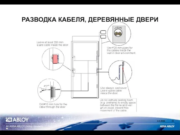 РАЗВОДКА КАБЕЛЯ, ДЕРЕВЯННЫЕ ДВЕРИ