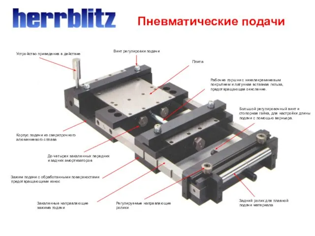 Пневматические подачи Устройство приведения в действие Винт регулировки подачи Плита Рабочие поршни