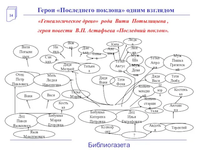 Авдотья Терентий Ксенофонт Дед Илья Евграфович Бабушка Катерина Петровна Ангелина Костенька Яков