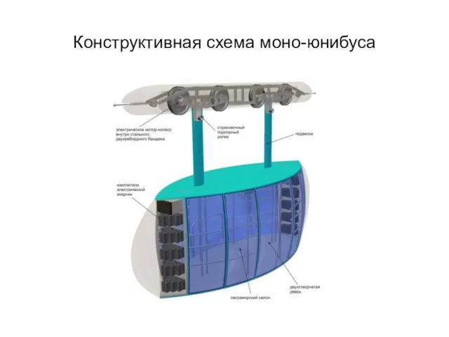 Конструктивная схема моно-юнибуса