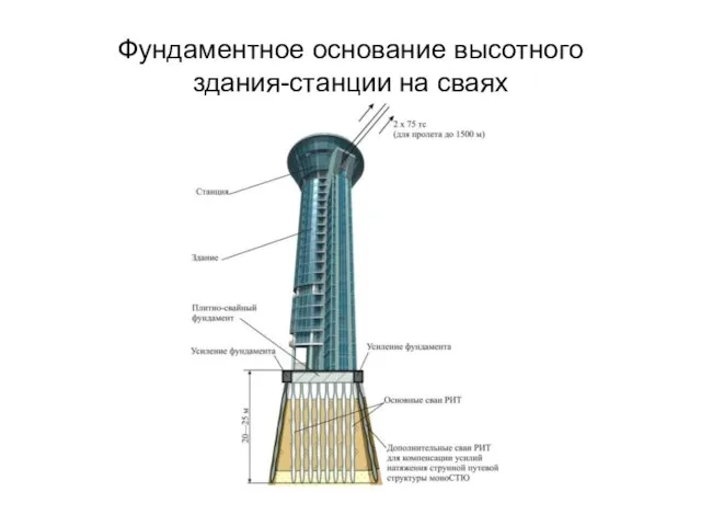 Фундаментное основание высотного здания-станции на сваях