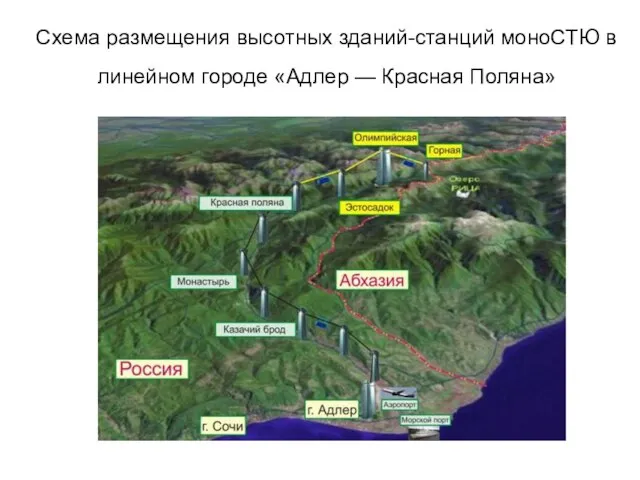 Схема размещения высотных зданий-станций моноСТЮ в линейном городе «Адлер — Красная Поляна»