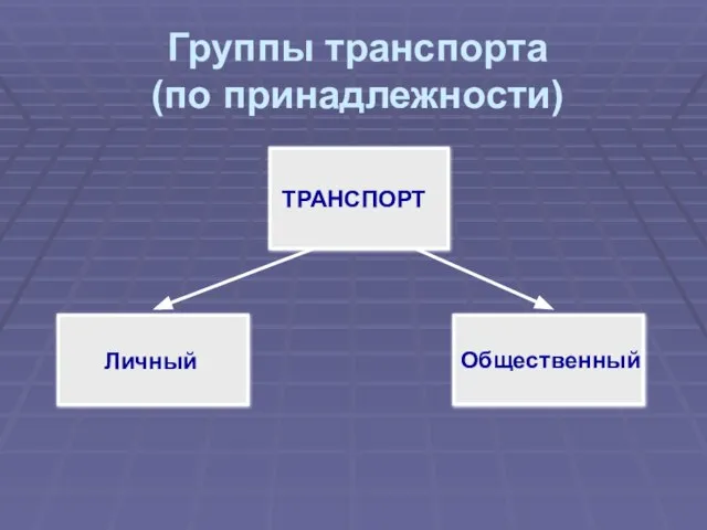 Группы транспорта (по принадлежности) ТРАНСПОРТ Личный Общественный