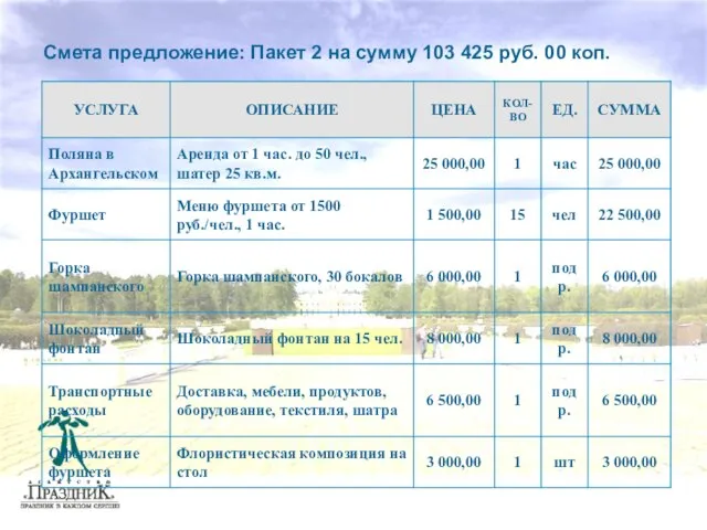 Смета предложение: Пакет 2 на сумму 103 425 руб. 00 коп.