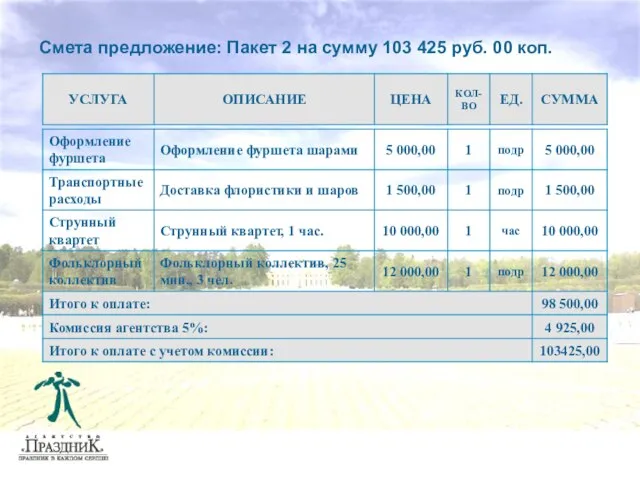 Смета предложение: Пакет 2 на сумму 103 425 руб. 00 коп.