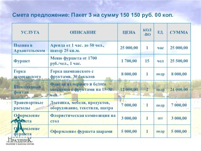 Смета предложение: Пакет 3 на сумму 150 150 руб. 00 коп.