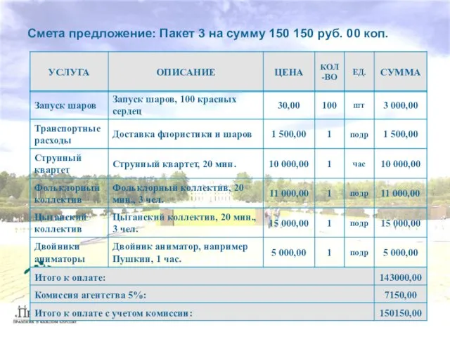 Смета предложение: Пакет 3 на сумму 150 150 руб. 00 коп.