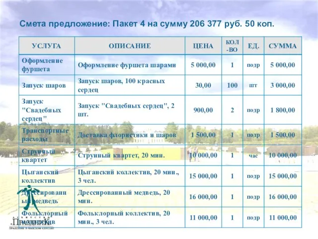 Смета предложение: Пакет 4 на сумму 206 377 руб. 50 коп.