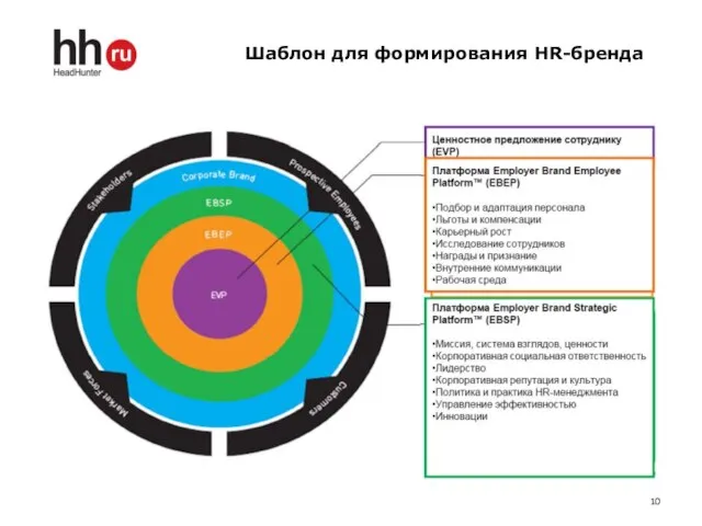 Шаблон для формирования HR-бренда