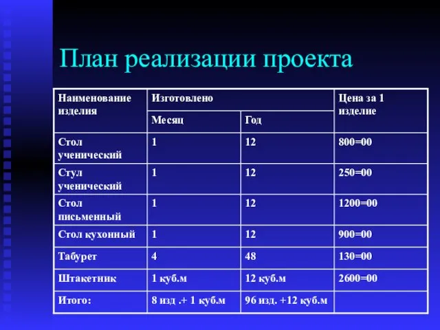 План реализации проекта