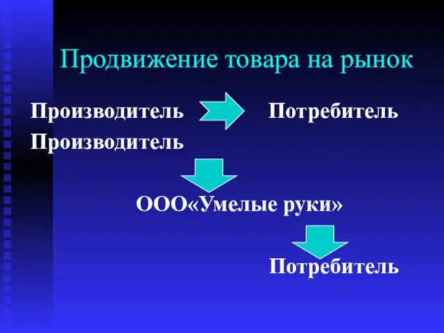 Продвижение товара на рынок Производитель Потребитель Производитель ООО«Умелые руки» Потребитель