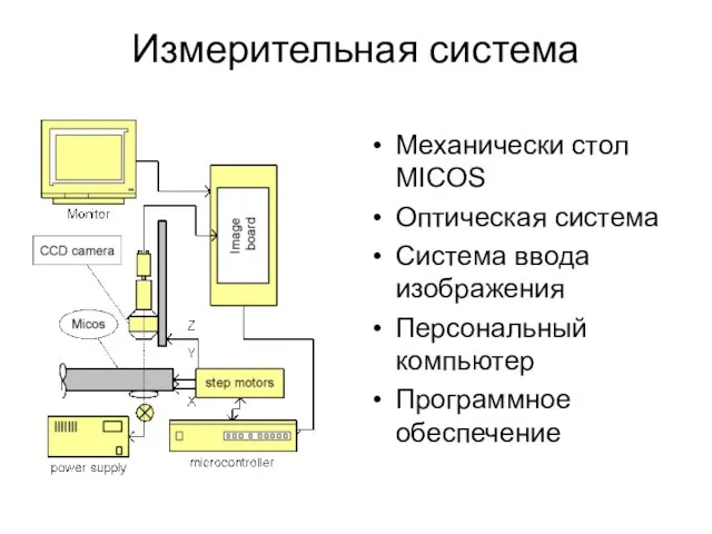 Измерительная система Механически стол MICOS Оптическая система Система ввода изображения Персональный компьютер Программное обеспечение