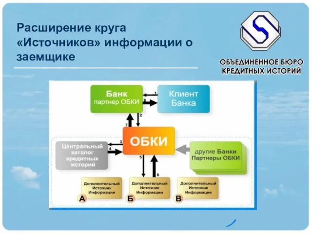 Расширение круга «Источников» информации о заемщике