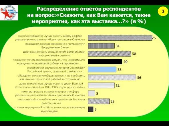 Распределение ответов респондентов на вопрос:«Скажите, как Вам кажется, такие мероприятия, как эта выставка…?» (в %) 3