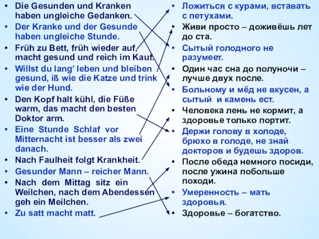 Die Gesunden und Kranken haben ungleiche Gedanken. Der Kranke und der Gesunde