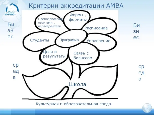 Школа Программа Преподаватели, практики , исследователи Управление Студенты Цели и результаты Расписание