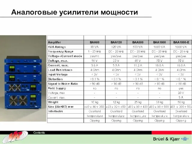 Аналоговые усилители мощности