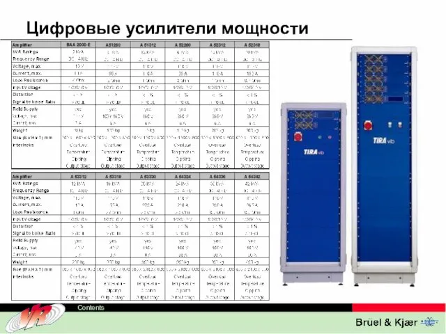 Цифровые усилители мощности