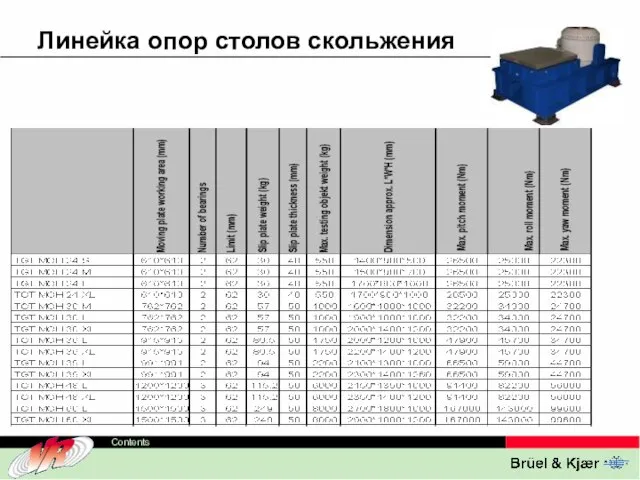 Линейка опор столов скольжения