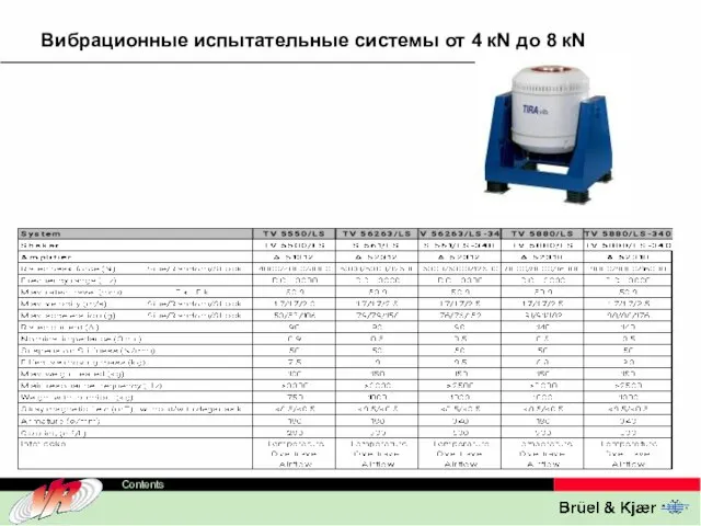 Вибрационные испытательные системы от 4 кN до 8 кN