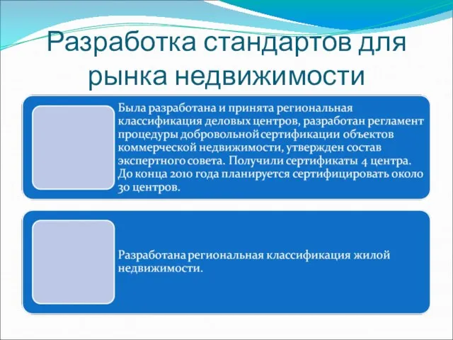 Разработка стандартов для рынка недвижимости