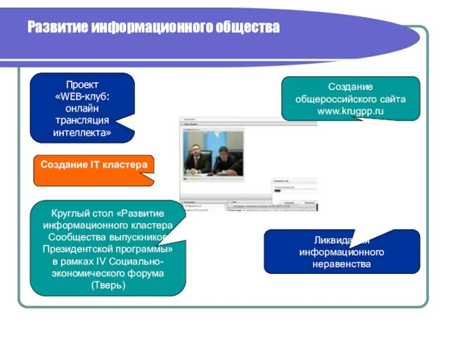 Развитие информационного общества Проект «WEB-клуб: онлайн трансляция интеллекта» Создание IT кластера Круглый