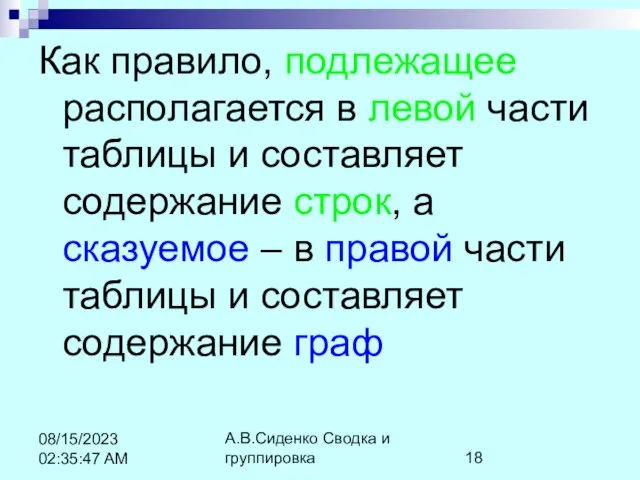 А.В.Сиденко Сводка и группировка 08/15/2023 02:35:47 AM Как правило, подлежащее располагается в