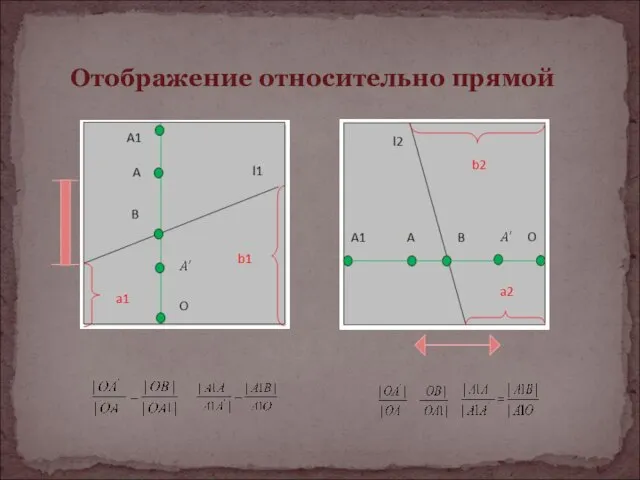 Отображение относительно прямой