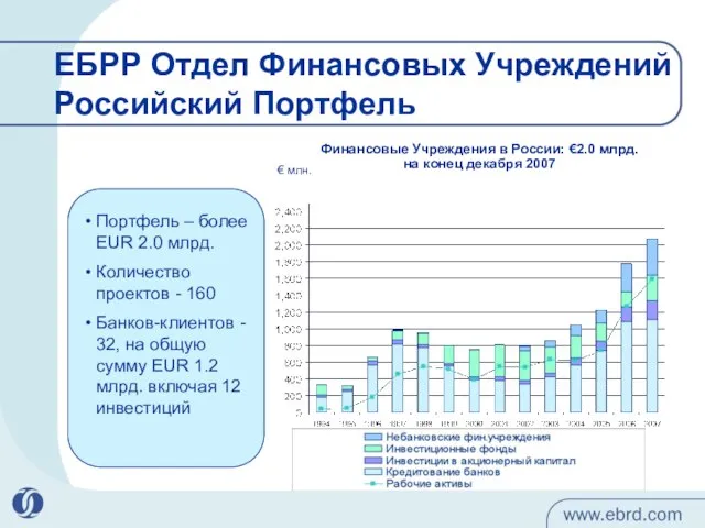 ЕБРР Отдел Финансовых Учреждений Российский Портфель Финансовые Учреждения в России: €2.0 млрд.