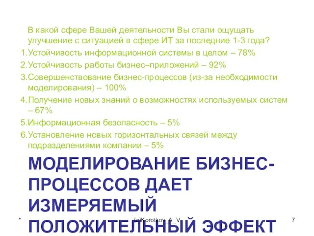 МОДЕЛИРОВАНИЕ БИЗНЕС-ПРОЦЕССОВ ДАЕТ ИЗМЕРЯЕМЫЙ ПОЛОЖИТЕЛЬНЫЙ ЭФФЕКТ В какой сфере Вашей деятельности Вы