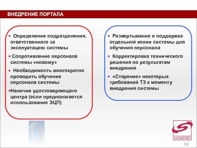 ВНЕДРЕНИЕ ПОРТАЛА Определение подразделения, ответственного за эксплуатацию системы Сопротивление персонала системы «новому»