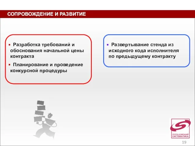 СОПРОВОЖДЕНИЕ И РАЗВИТИЕ Разработка требований и обоснования начальной цены контракта Планирование и