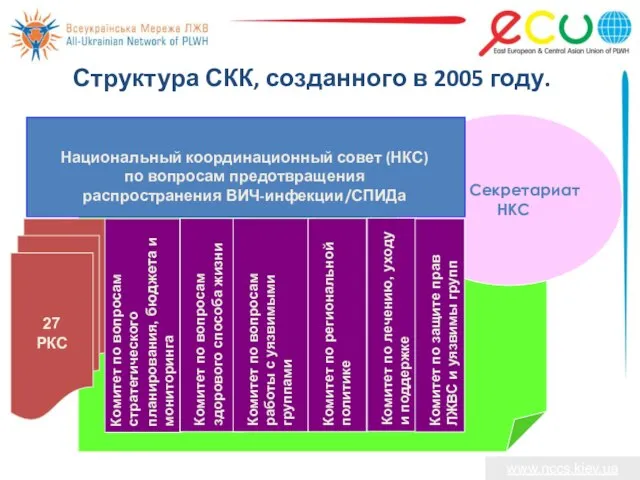 Секретариат НКС Структура СКК, созданного в 2005 году. 27 РКС Национальный координационный