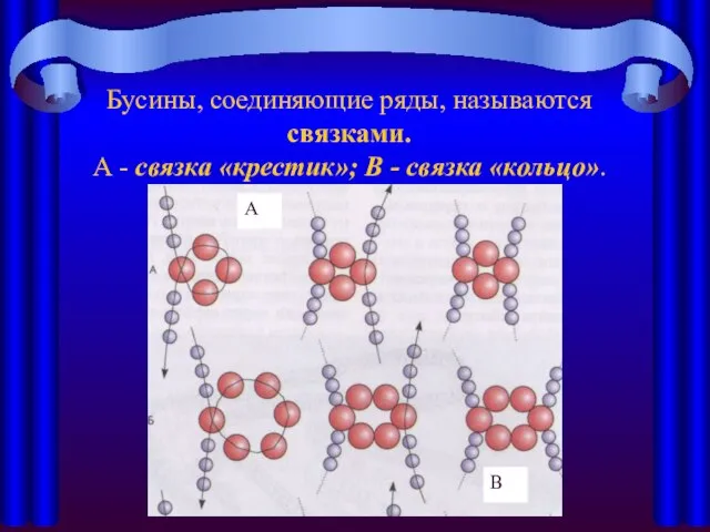 Бусины, соединяющие ряды, называются связками. А - связка «крестик»; В - связка «кольцо». А В