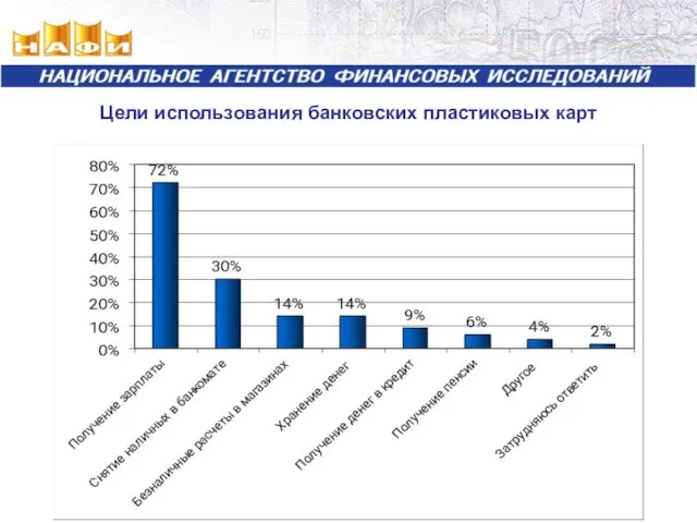 Цели использования банковских пластиковых карт